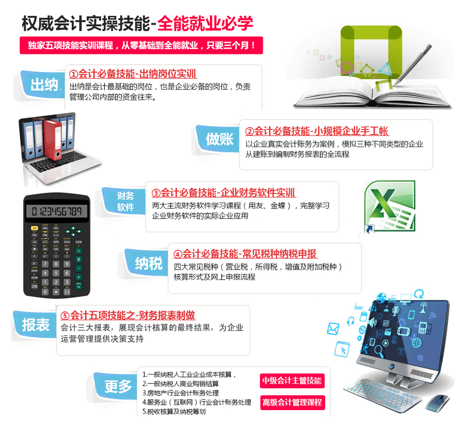 會計應試無憂實戰管理班 助你輕松通關，成就職業夢想
