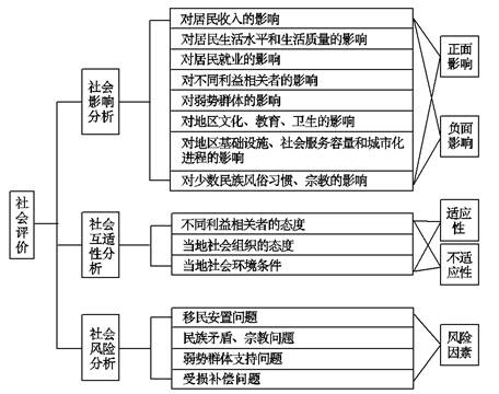 污水處理工廠建設(shè)項(xiàng)目可行性研究——A、B方案財(cái)務(wù)凈現(xiàn)金流量分析